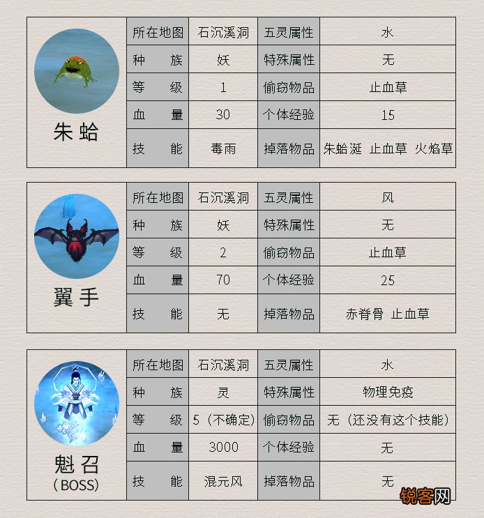 《仙剑4》所有怪物及其属性 这里面哪个是曾经最让你头疼的呢