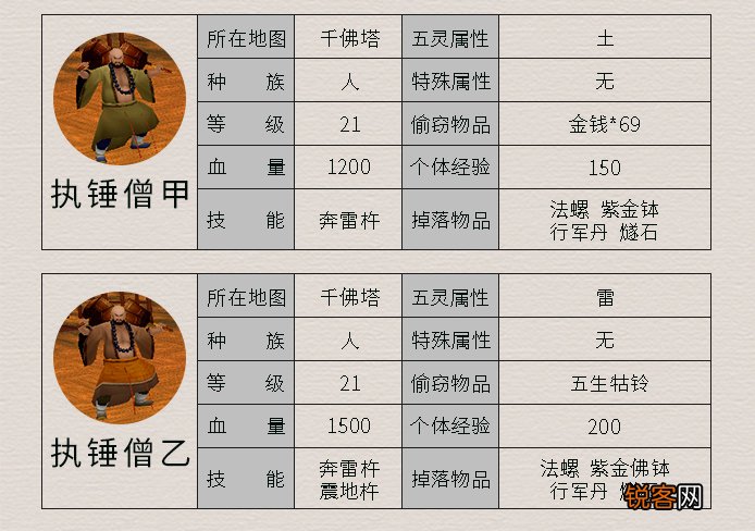 《仙剑4》所有怪物及其属性 这里面哪个是曾经最让你头疼的呢