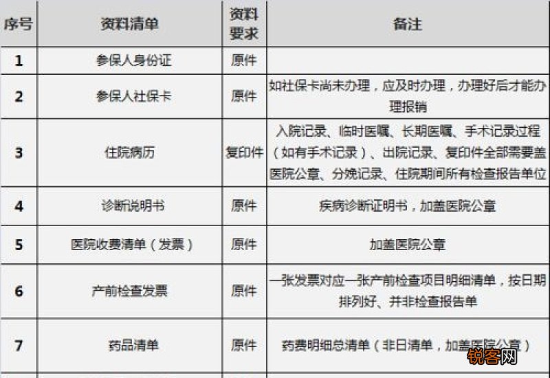 生育保险怎么报销产检费用？有哪些补贴