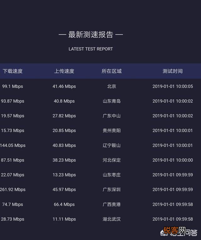 100M、200M、500M、干兆、万兆、亿兆宽带每秒的下载网速分别是多少？