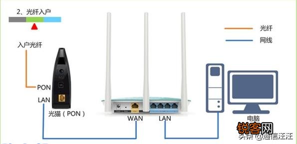 家里500兆电信宽带,手机下载速度最高30mb/s算正常吗？