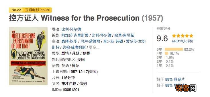 5部阿加莎克里斯蒂小说改编的英剧 周末一口气追完