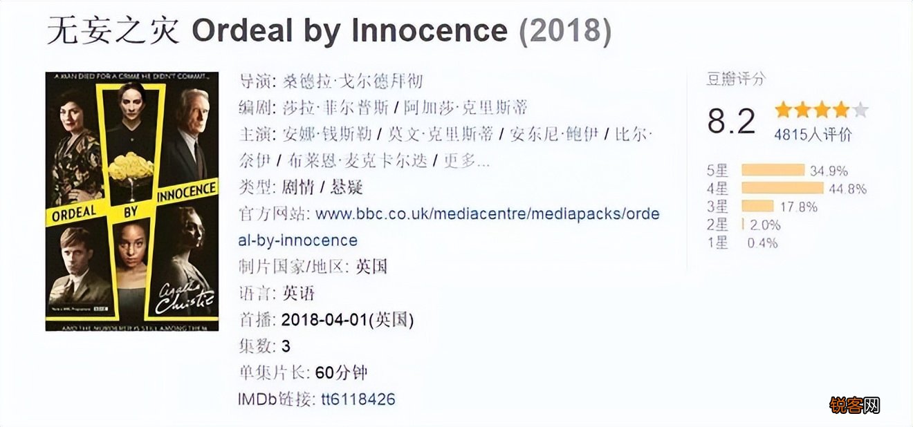 5部阿加莎克里斯蒂小说改编的英剧 周末一口气追完