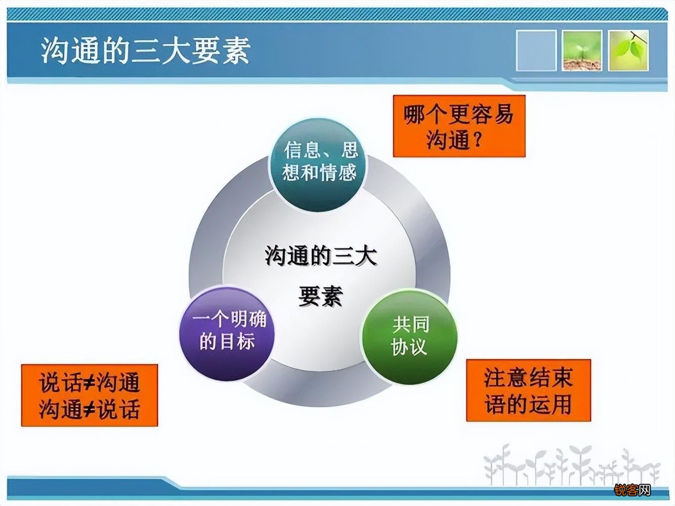 与人沟通技巧(如何成为聊天高手