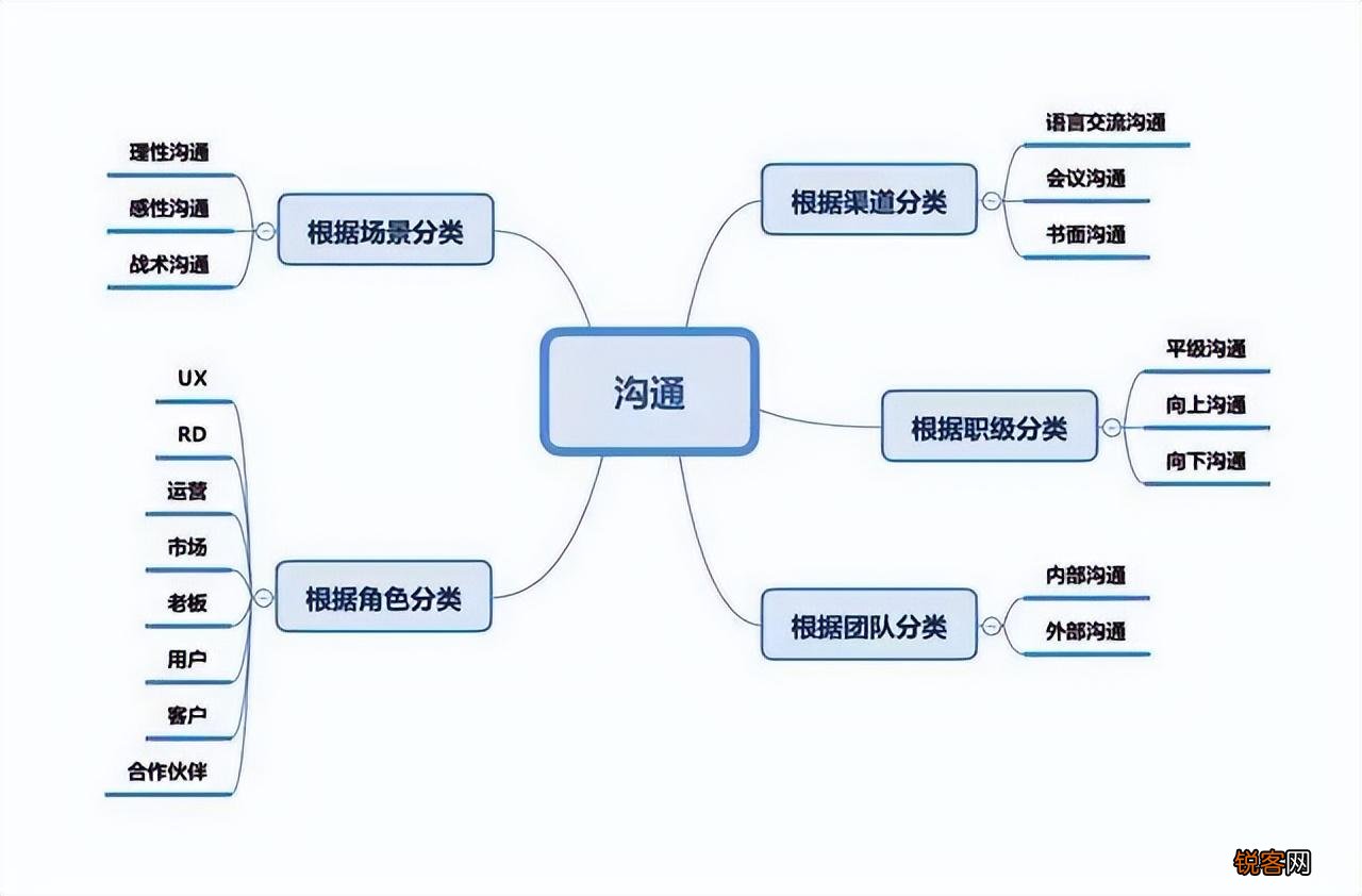 与人沟通技巧(如何成为聊天高手