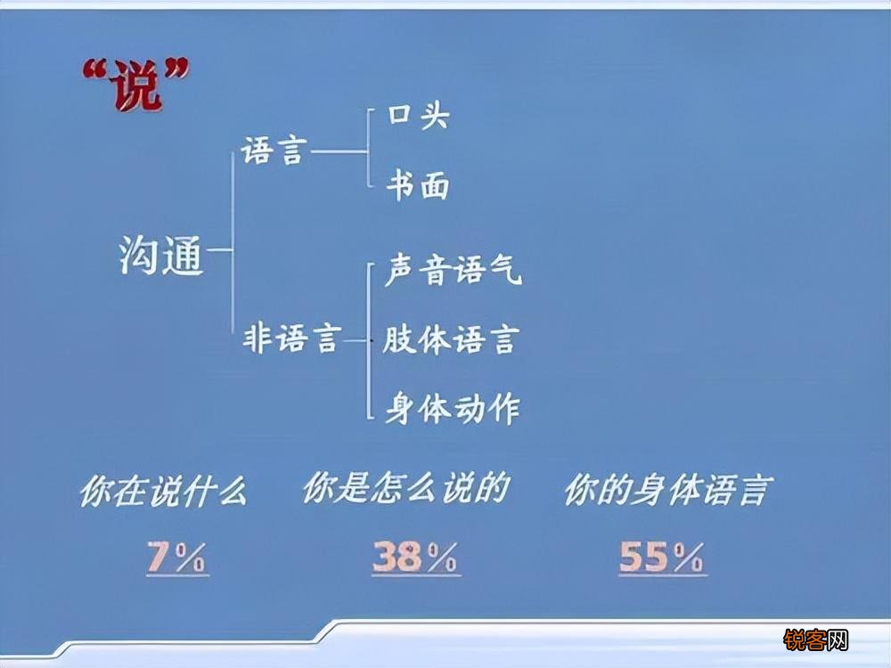 与人沟通技巧(如何成为聊天高手