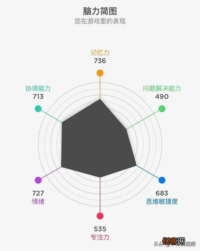 你用过最好用的APP是什么？