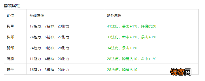 盘点安其拉各职业T2.5套装