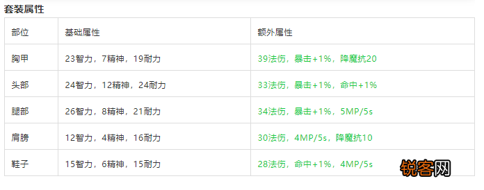 盘点安其拉各职业T2.5套装