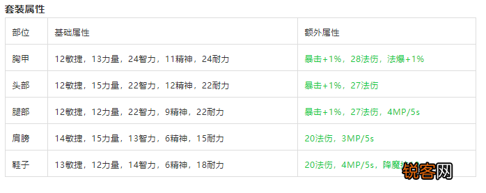 盘点安其拉各职业T2.5套装