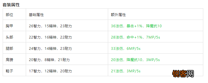 盘点安其拉各职业T2.5套装