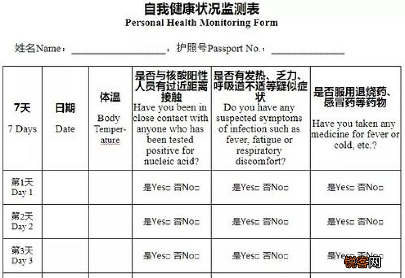 自我健康监测7天啥意思 为什么要自我健康监测7天
