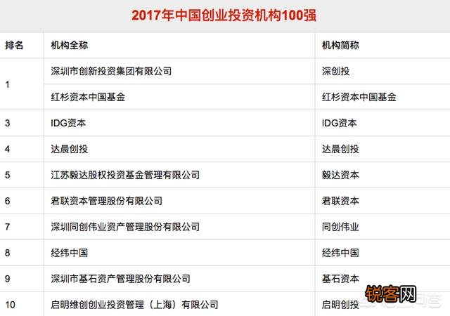 风险投资资金是从何而来的？