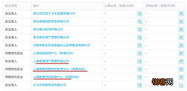 风险投资资金是从何而来的？
