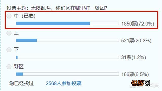 LOL居然出现“风俗”,为什么每个区无限火力的一级团位置不一样？