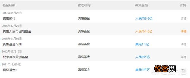 天使徐小平老师平时这么牛,他有多少钱支撑着？