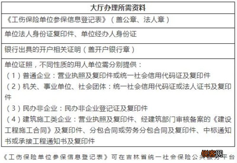 单位参保登记资料变更的办理资料？具体怎么办理的？