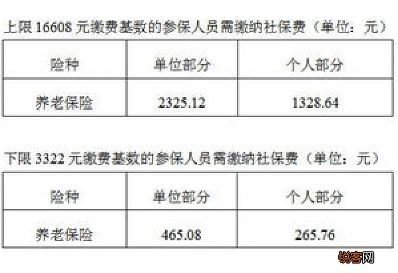 广州参保人员年度缴费工资的申报怎么办理？单位人员增减变动什么时候办理的？