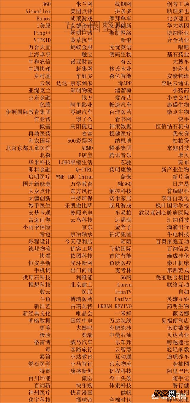 沈南鹏蝉联福布斯全球最佳创投人榜第一,他都投资了哪些成功的项目？