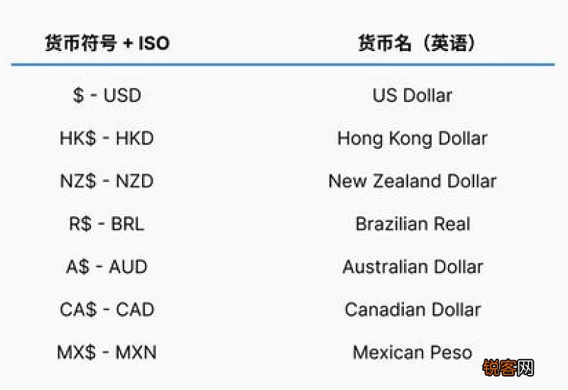 符号$是什么币种 符号$的写法