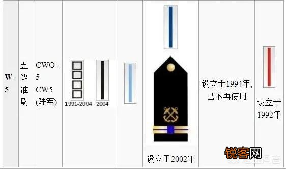 美军中的军衔制度是怎么样的？