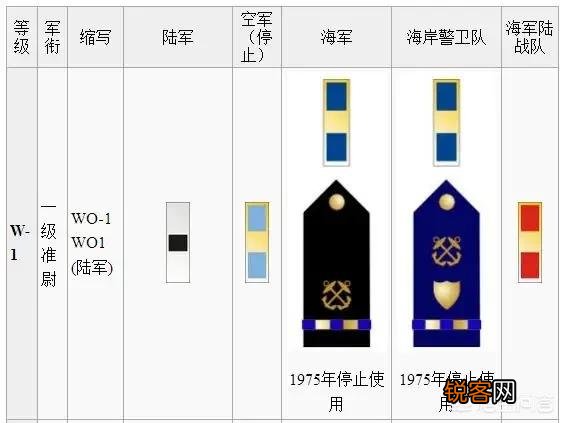 美军中的军衔制度是怎么样的？