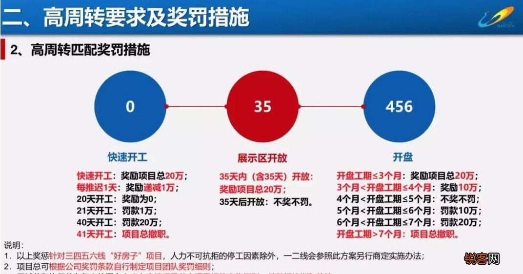 先商贷再转公积金贷款是什么意思 可行吗