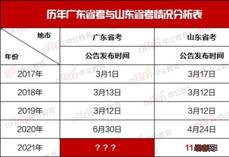 为什么山东2021省考提前