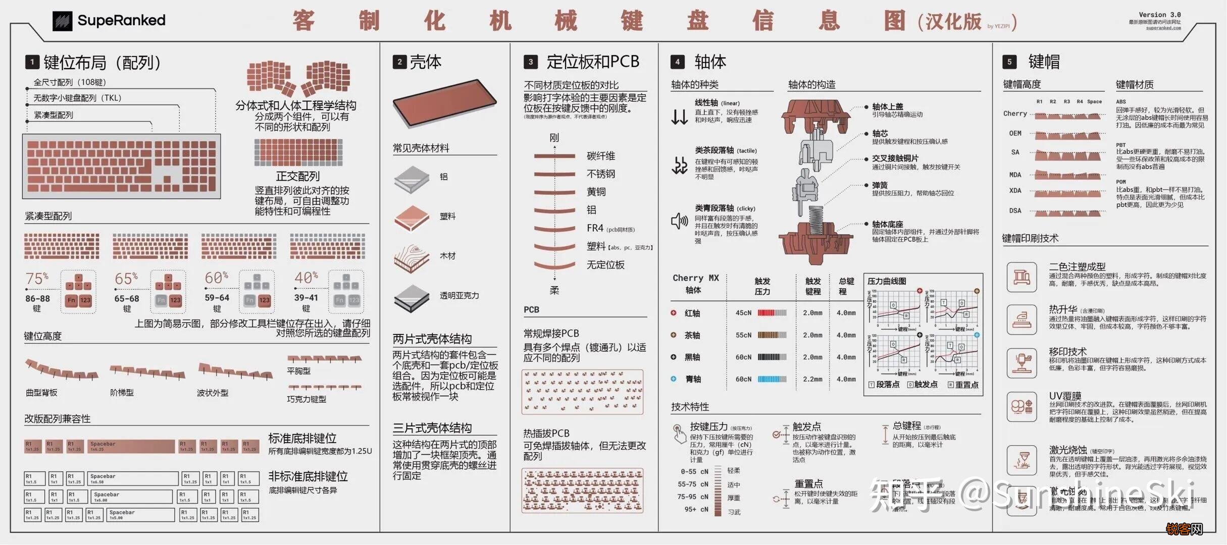 机械键盘怎么选 终于知道怎么买不交智商税