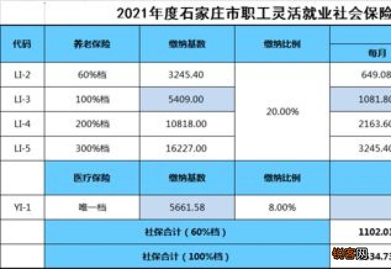 2023年社保5月份有变化吗？工资、养老金、社保新变化！