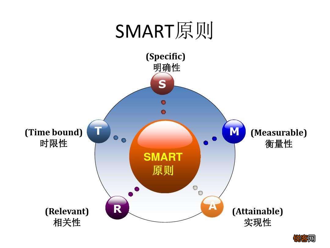 如何通过目标管理 过上你想要的人生