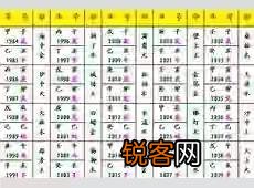 六十甲子怎样才能有效记忆？