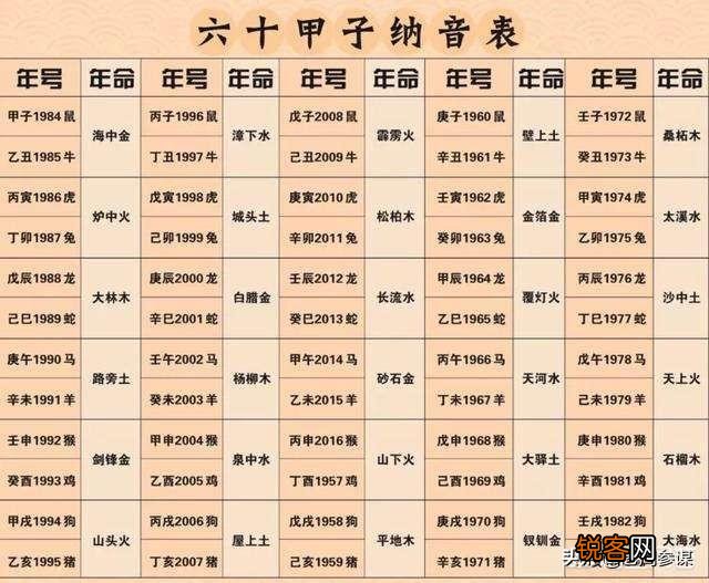 六十甲子怎样才能有效记忆？