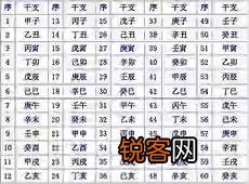 六十甲子怎样才能有效记忆？