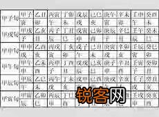 六十甲子怎样才能有效记忆？