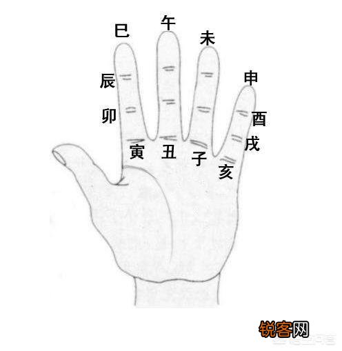 六十甲子怎样才能有效记忆？