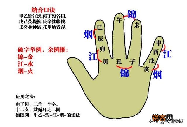 六十甲子怎样才能有效记忆？