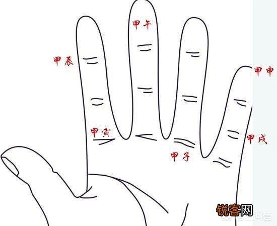 六十甲子怎样才能有效记忆？