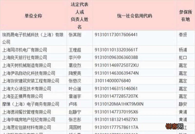 怎么查社保一共交了多少个月？查看自己的社保缴纳方法是这样的