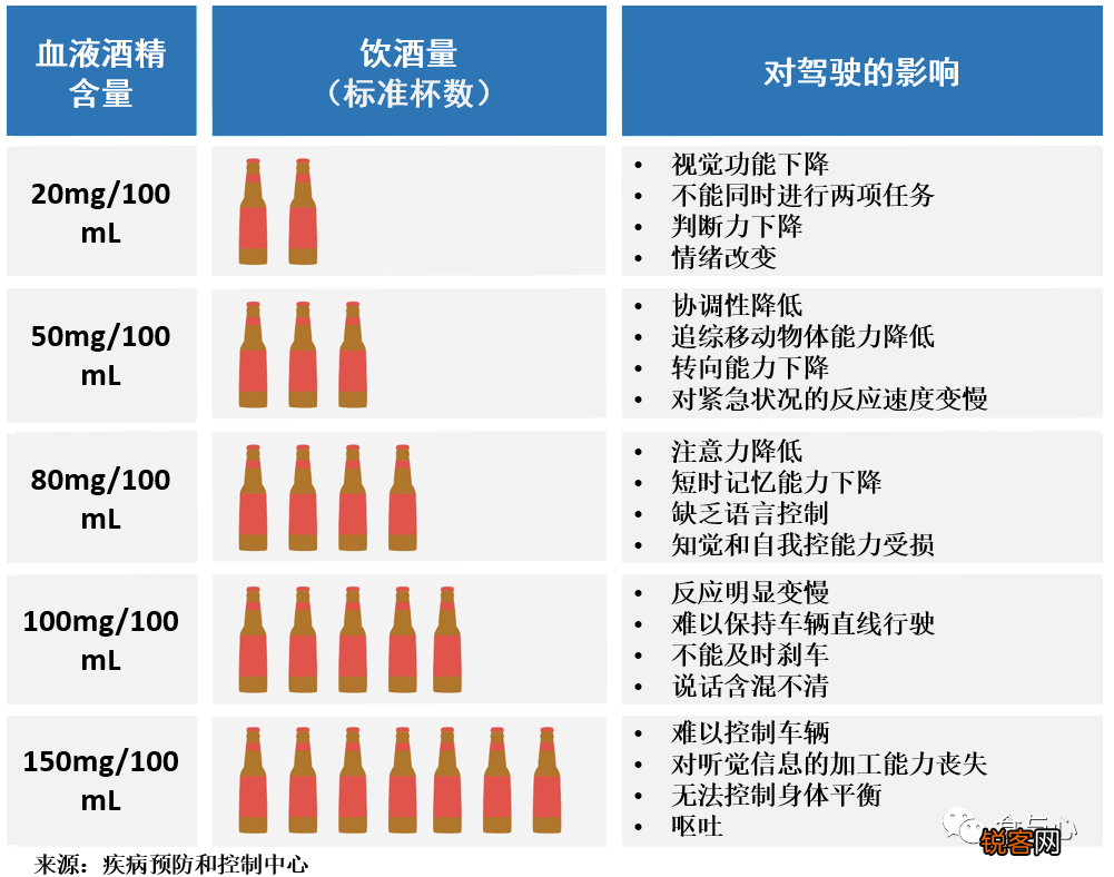 酒后多久可以开车 药理学家说