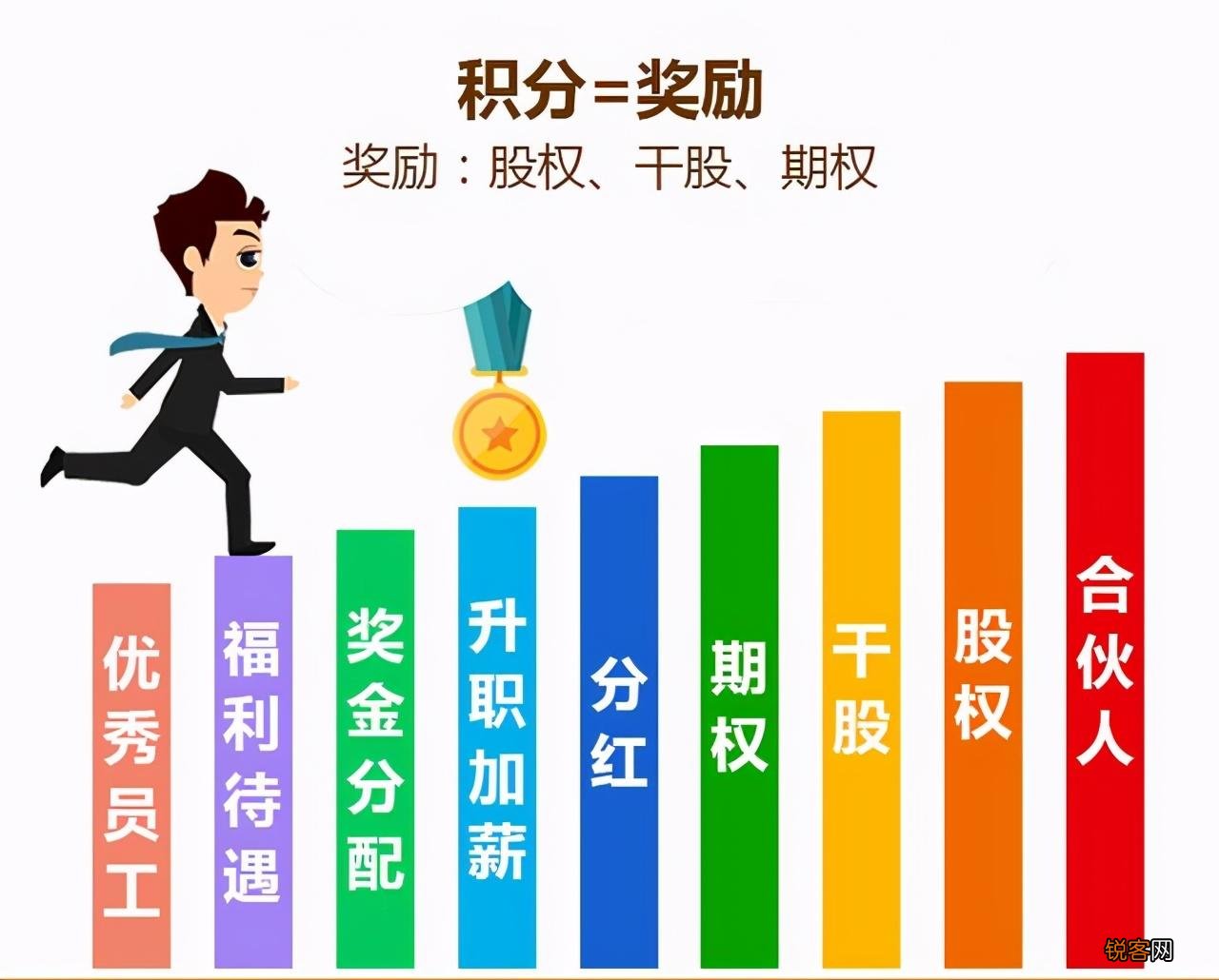 经营管理策略 教你经营人心