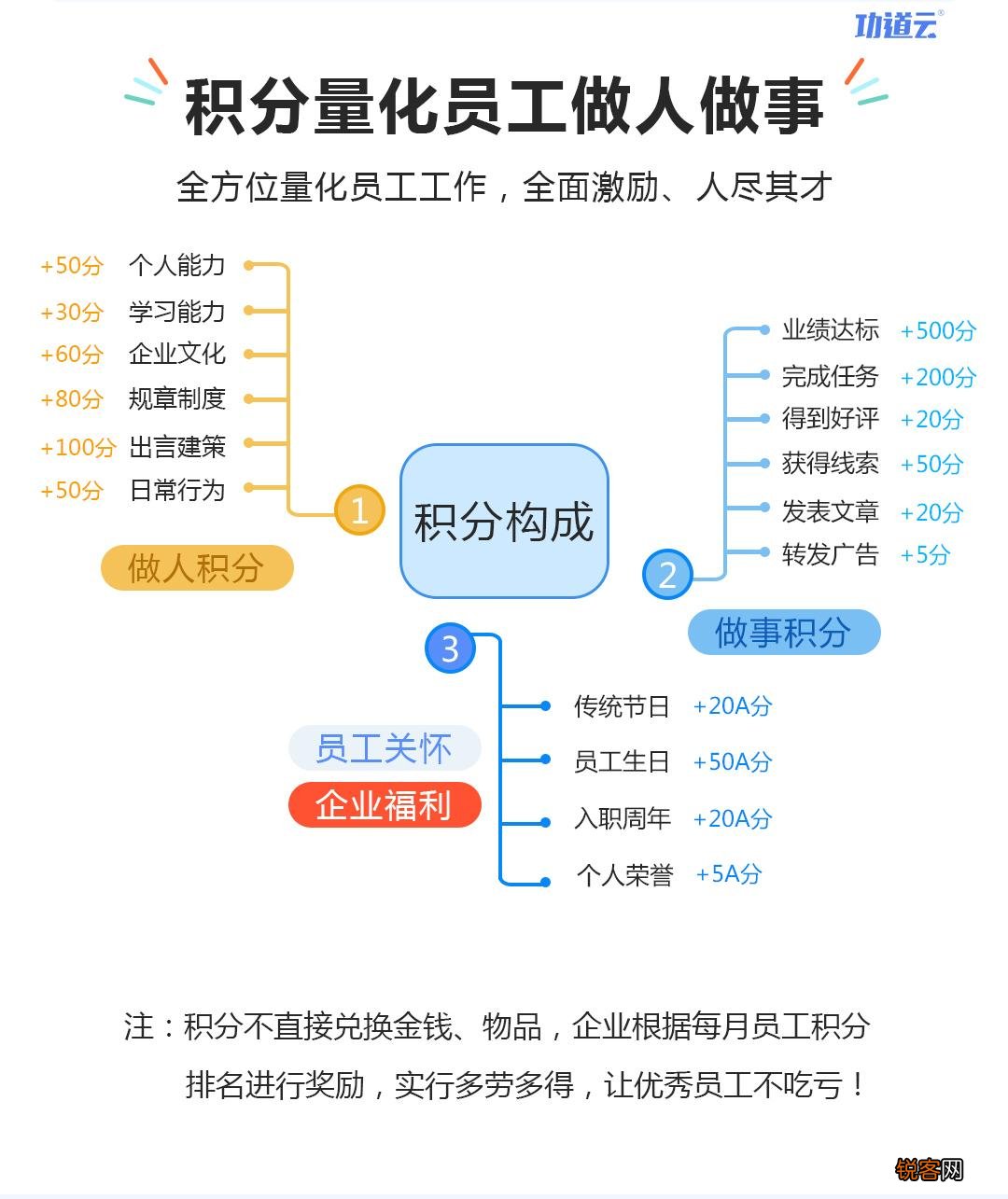 经营管理策略 教你经营人心