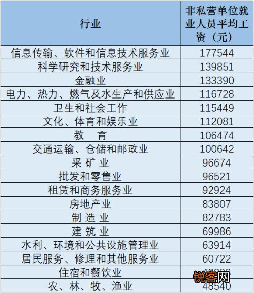 31省份平均工资出炉 最新