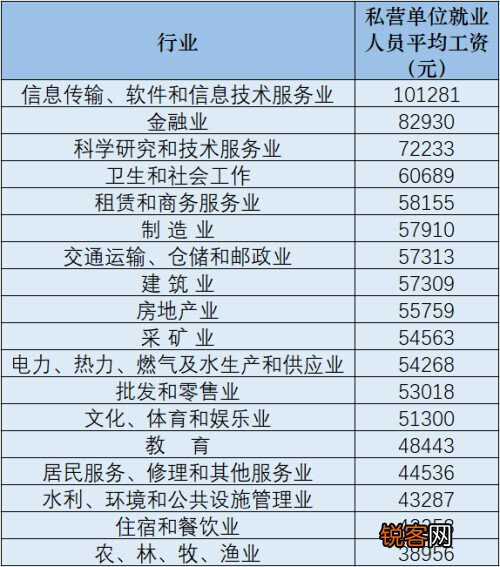 31省份平均工资出炉 最新