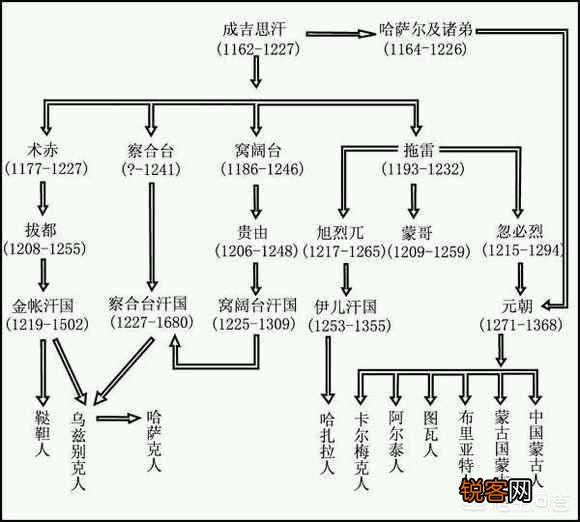 蒙古族到底有多少分支？各分支是如何演变的？