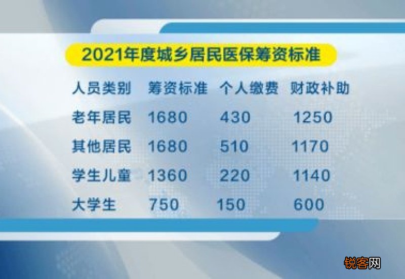南京医保缴费标准是什么 2023年南京职工医保新规如下