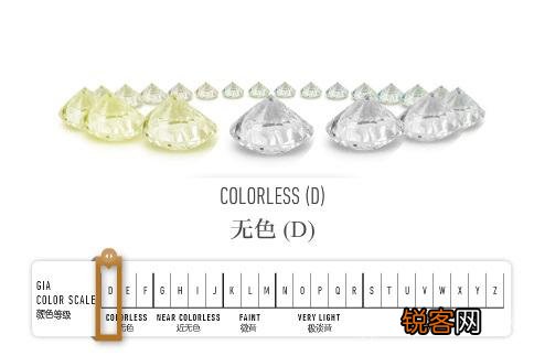 钻戒怎么挑选 让我来教教你