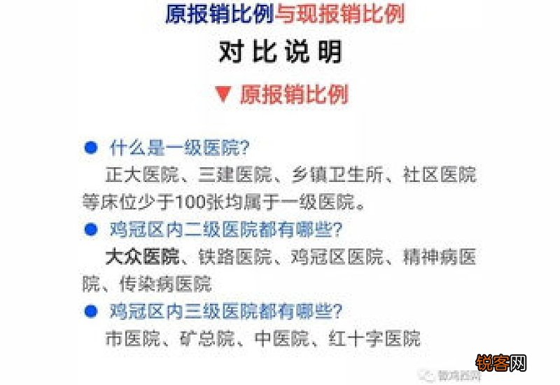 甘肃医保门诊报销新规2023年最新消息是什么