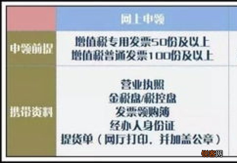 失业金申领手续如何办理？审核要多少久？