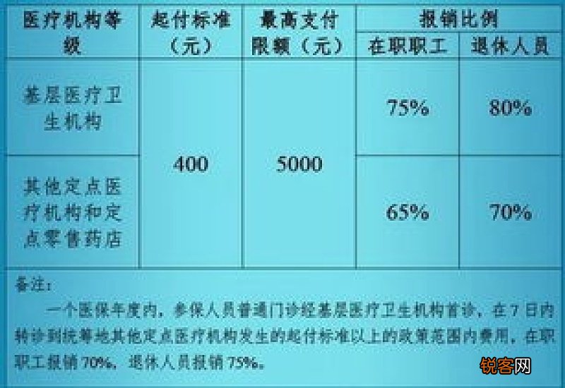 2023最新四川职工医保门诊报销新规:四川职工医保门诊可以报销吗